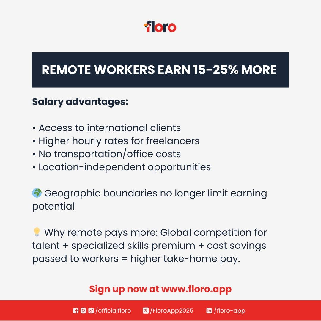 FloroApp2025's tweet photo. DID YOU KNOW? (Philippine Edition)
73% ng Filipino professionals prefer hybrid work arrangements, at 45% ng companies sa Metro Manila now offer remote or flexible work options! https://t.co/hZfJxDwRPk