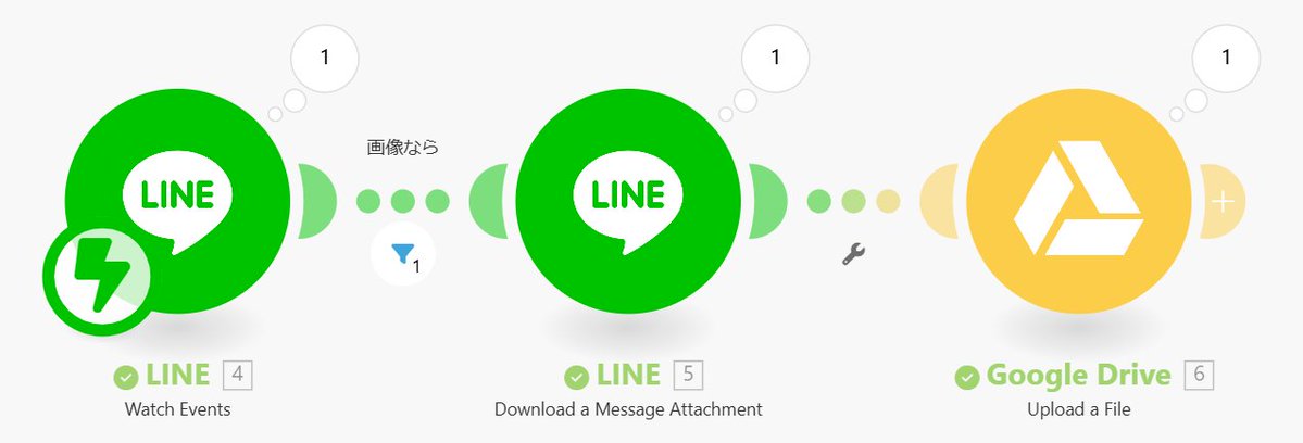 EasyWand's tweet image. LINEで受けた画像をGoogleDriveに自動アップロードするフロー。この連携は利用シーンが多いですね。
#LINE #googledrive