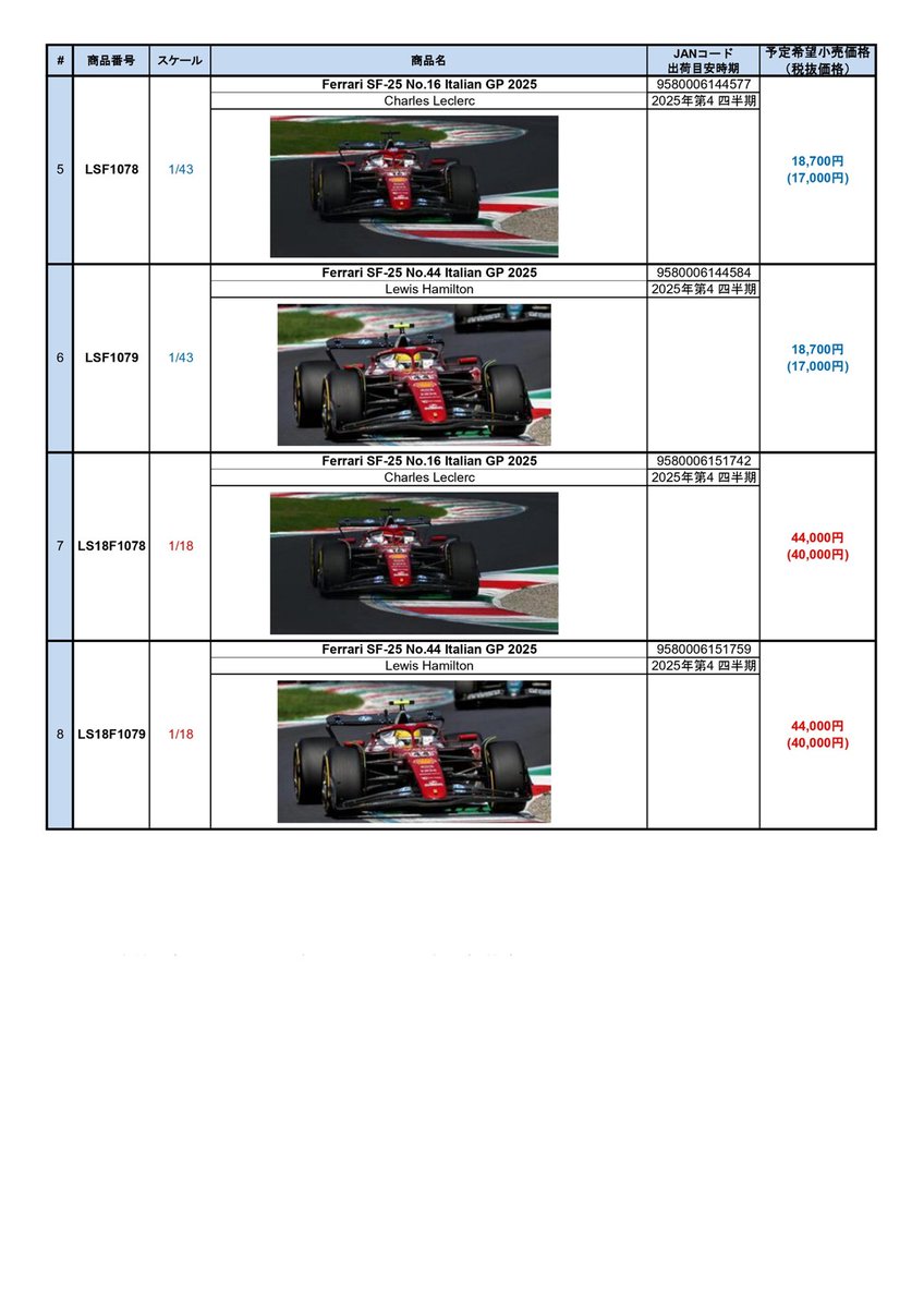 tamtamsagami's tweet image. ミニカー店頭予約開始🏁🐎💨

#Looksmart
第4四半期発売予定
F1 Italian GP 2025
#16 Charles Leclerc / #44 Lewis Hamilton
・ヘルメット
　1/5 ￥9,900
・Ferrari SF-25
　1/64 ￥5,500
　1/43 ￥18,700
　1/18 ￥44,000
※全て税込
締切：10/20（月）

ご来店お待ちしてます！
#タムタム相模原店😃