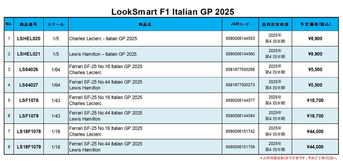 tamtamsagami's tweet image. ミニカー店頭予約開始🏁🐎💨

#Looksmart
第4四半期発売予定
F1 Italian GP 2025
#16 Charles Leclerc / #44 Lewis Hamilton
・ヘルメット
　1/5 ￥9,900
・Ferrari SF-25
　1/64 ￥5,500
　1/43 ￥18,700
　1/18 ￥44,000
※全て税込
締切：10/20（月）

ご来店お待ちしてます！
#タムタム相模原店😃