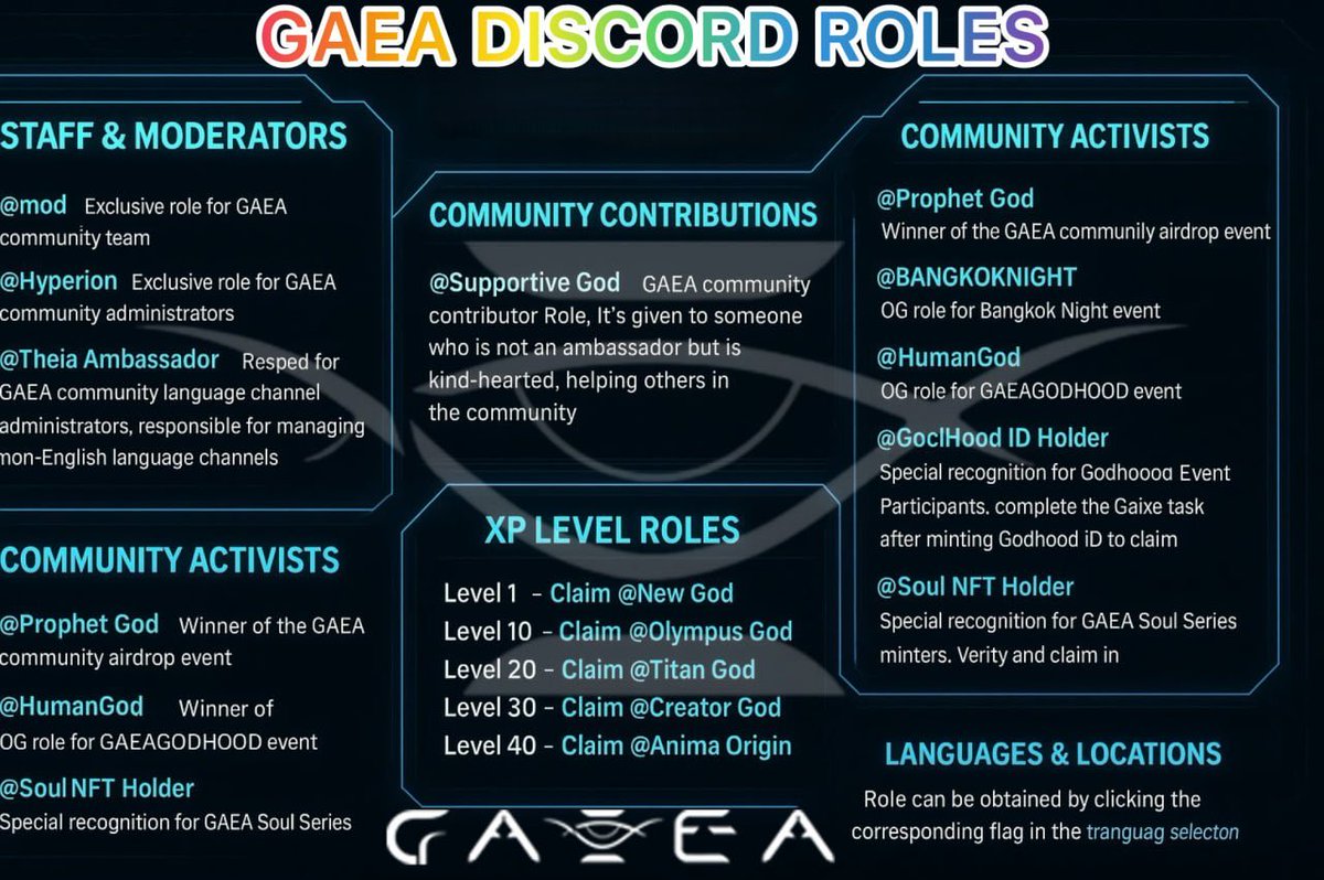 PawanKumar67103's tweet image. GAEA Discord Roles – A Journey of Growth &amp;amp; Recognition

GAEA Discord is more than just a server – it’s a journey where every role reflects your growth, contribution, and identity within the community. These roles aren’t just titles; they’re milestones that celebrate the efforts…