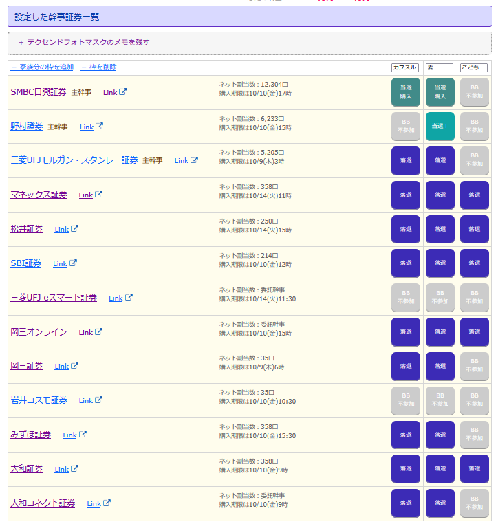 カブスル@庶民のIPO運営者 tweet media