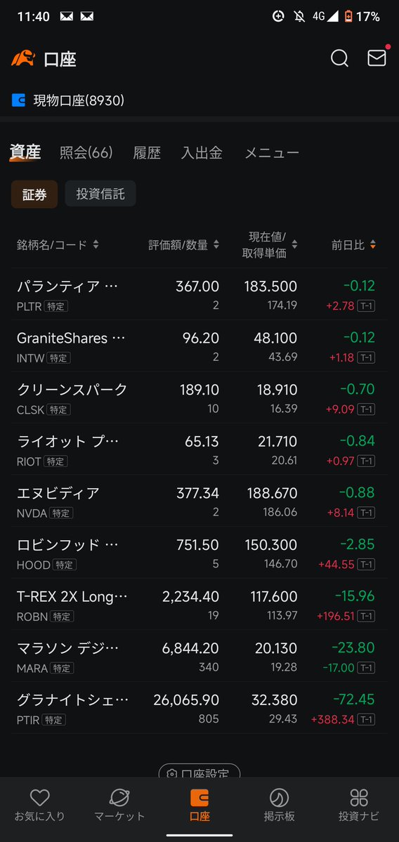 #moomoo証券口座
2025年10月9日木曜日午前11時30分
#ソーファイ　#ヌー　#マラソン
#パランティア　#ロビンフッド
#逆転の株式投資　#米国株