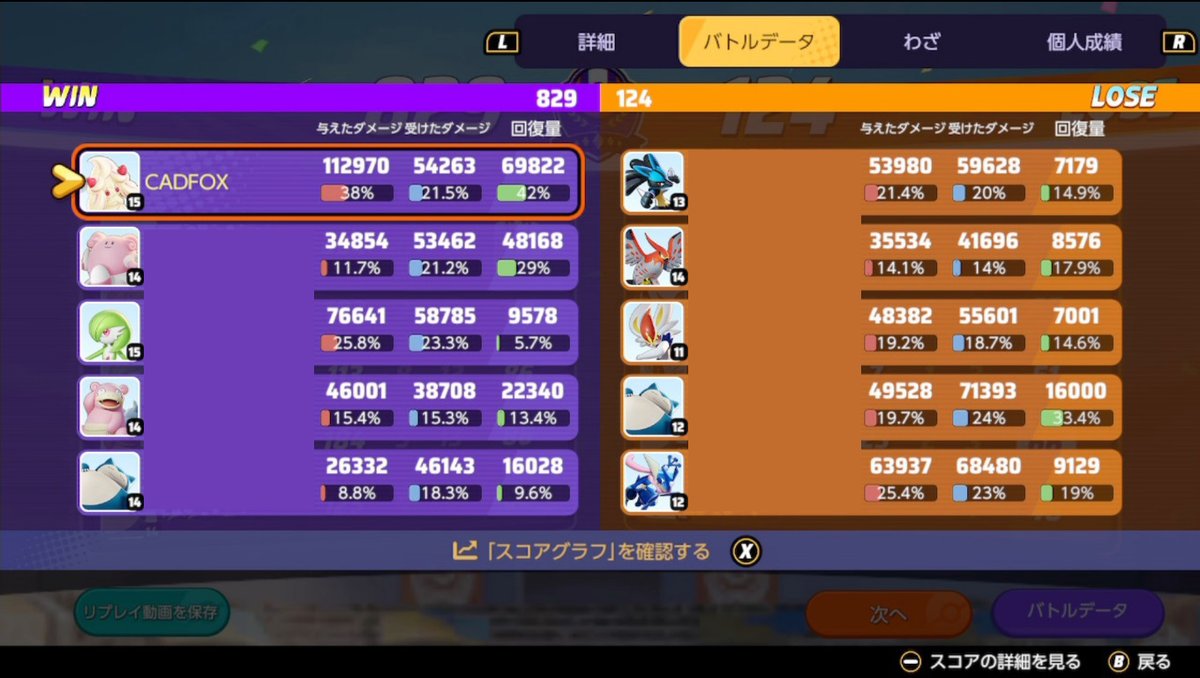 CADFOX's tweet image. #ポケモンユナイト
カジュアルでやってて、味方中央行ける人いないなー、自分が行くかー・・・
で、マホイップで中央行った結果、なぜこうなったのかｗ
動画残ってないのが残念やわｗ