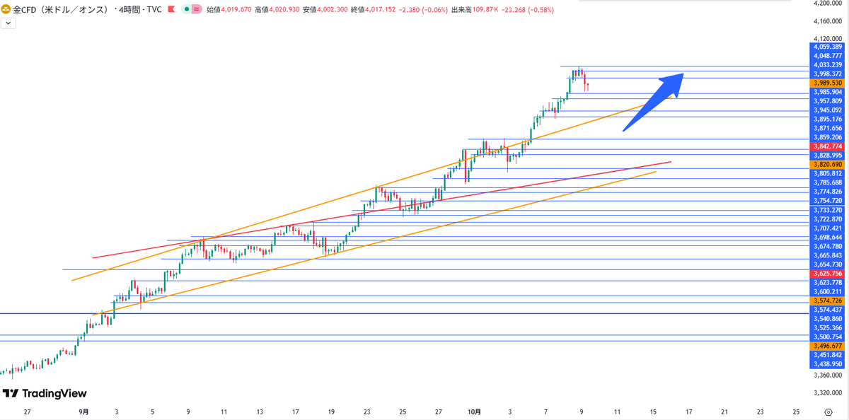 Daichi【リベンジFXトレーダー】GOLD BTCUSD tweet media