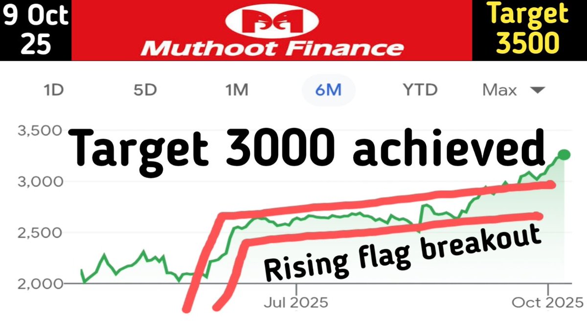 MUTHOOT FINANCE 
Youtube channel name: Indian Stocks chart

Below is just thumbnail of YouTube 
video you can watch full video on YouTube

For trading or Investment contact 8950674017
youtu.be/ofpcX-k33qE?si…