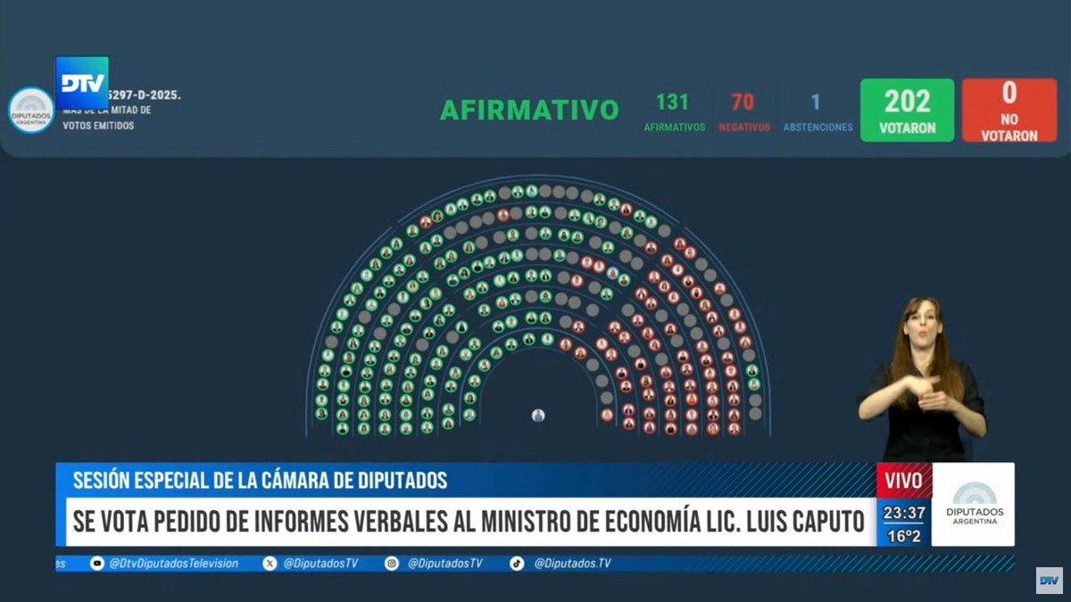 Itai Hagman (@itaihagman) on Twitter photo Hola que tal <a href="/LuisCaputoAR/">totocaputo</a> te esperamos en el congreso, vas a tener que venir a dar explicaciones.
Si querés traé a tu jefe <a href="/SecScottBessent/">Treasury Secretary Scott Bessent</a> Hola que tal <a href="/LuisCaputoAR/">totocaputo</a> te esperamos en el congreso, vas a tener que venir a dar explicaciones.
Si querés traé a tu jefe <a href="/SecScottBessent/">Treasury Secretary Scott Bessent</a>
