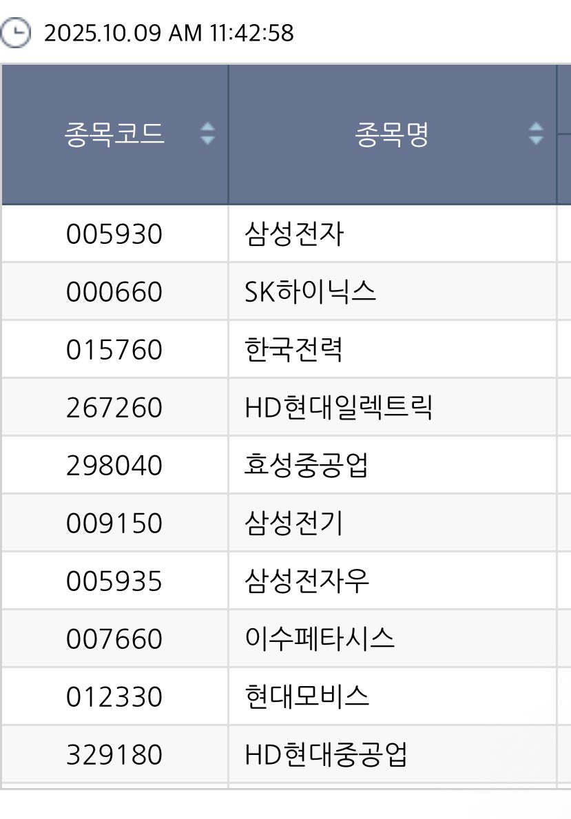 babybluecream's tweet photo. 국장 외국인 6개월 거래대금 순매수 상위 종목 검색방법

아래 사이트 접속하기 🍒
https://t.co/fjIcTZ4qjc

기간, 매수 주체 설정 🍉

도움되면 좋아요, 재게시, 저장 좀요 ㅎ 🍩 https://t.co/E6ziIJoHTI