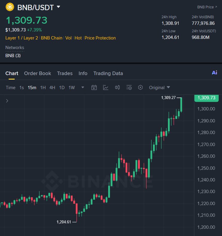 Spitzen Tech tweet media