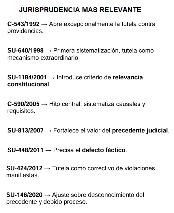 SENTENCIAS MAS RELEVANTES DE LOS ULTIMOS AÑOS SOBRE LA ACCION DE TUTELA CONTRA PROVIDENCIAS JUDICIALES ⚖️

 ¿DESEAS ESTAR ACTUALIZADO A DIARIO DE TODA LA JURISPRUDENCIA DEL PAIS? SUSCRIBETE  👉wa.link/m97sbs