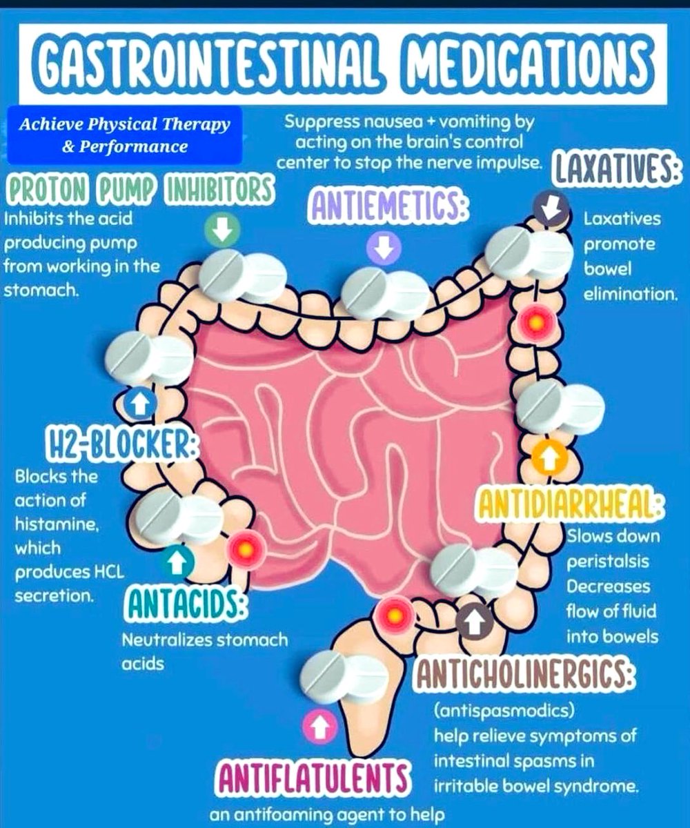 DrPharmDMDTh's tweet image. GASTROINTESTINAL MEDICATIONS
