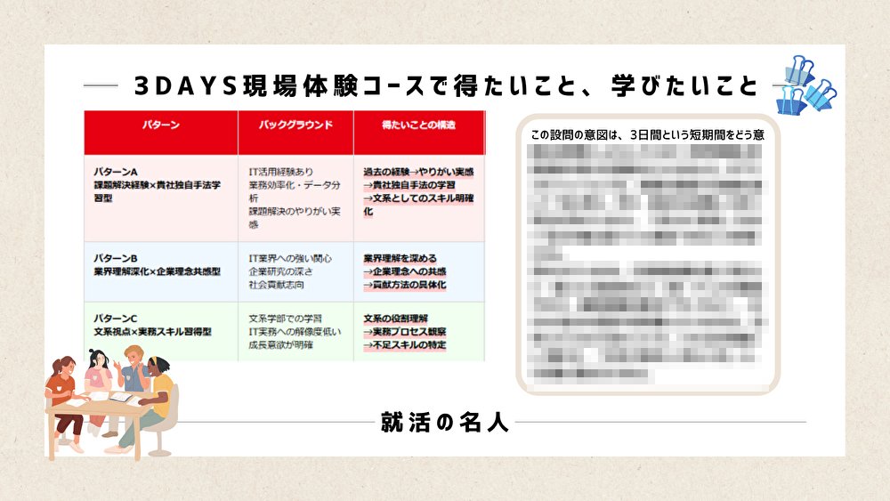 meijin_job's tweet photo. 【NTTドコモソリューションズのES対策資料】 
📅〆切 10/31
・優遇あり。東京勤務ほぼ確
・社風緩めなホワイト企業◎
・リモート率がマジで高い
・インターン参加組は内定イージ

なのでES対策をまとめました。
※配布期限は10/12まで 
 ----------  
配布条件🎁 
✅いいね&リツイート 
✅リプにドコモ
----------