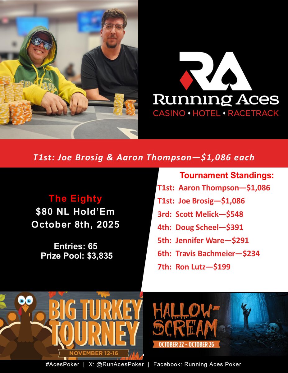 Tonight's 6pm results!  #AcesPoker #Poker #Pokertournament