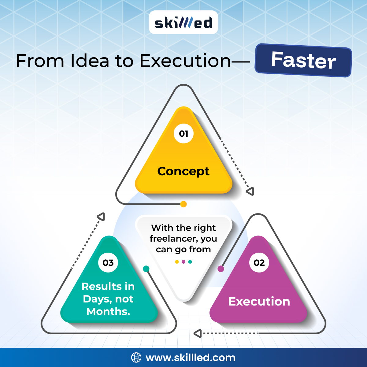 skillledjobs's tweet photo. 𝐁𝐢𝐠 𝐢𝐝𝐞𝐚𝐬 𝐦𝐚𝐭𝐭𝐞𝐫, 𝐛𝐮𝐭 𝐞𝐱𝐞𝐜𝐮𝐭𝐢𝐨𝐧 𝐰𝐢𝐧𝐬.
 With 𝐒𝐤𝐢𝐥𝐥𝐥𝐞𝐝, move from concept → results in days, not months. Stay agile, stay ahead. 🌍 
#FutureOfWork #Skillled #GlobalTalent #SpeedToMarket https://t.co/wFOEnIZGjY
