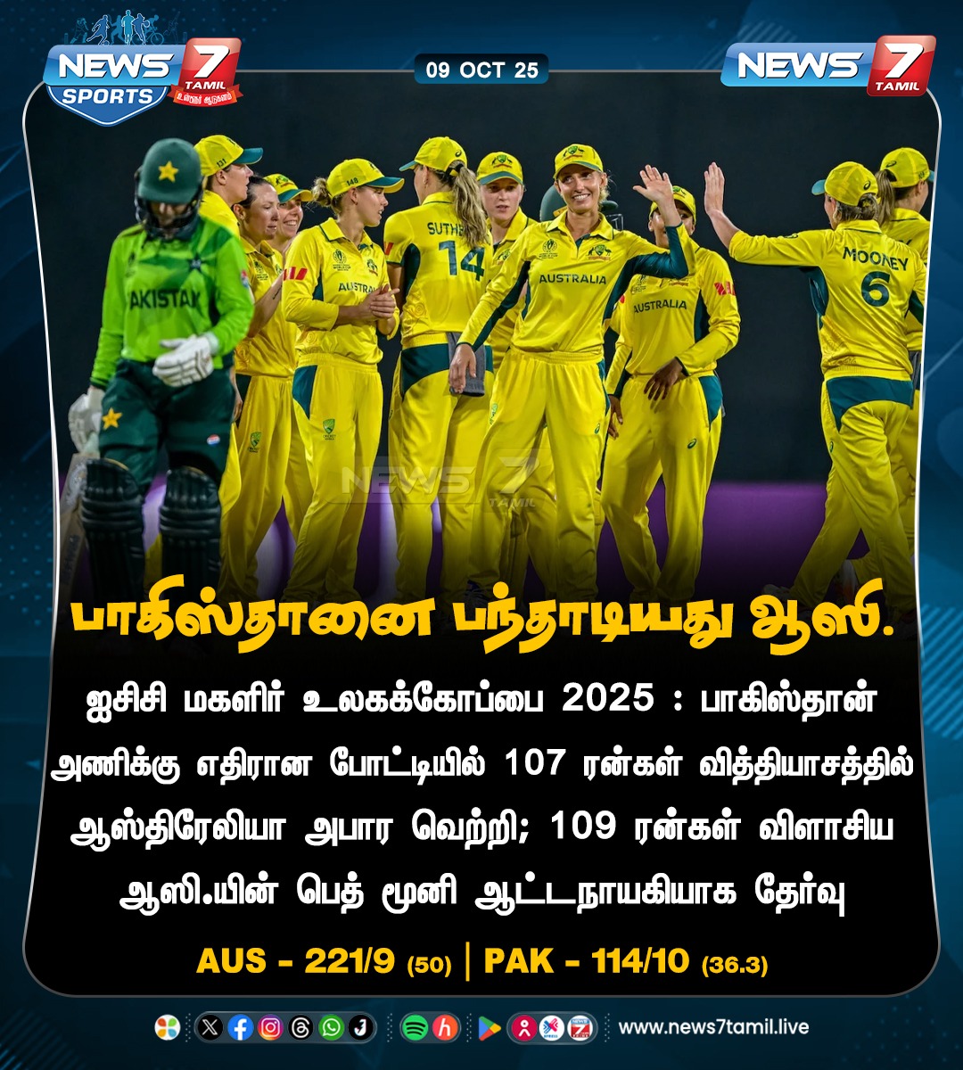 News7Tam_sports's tweet image. ஆஸ்திரேலியா வெற்றி!

#PAKvsAUS | #PAKvAUS | #AUSvsPAK | #AUSvPAK | #Pakistan | #Australia | #ICCWomensWorldCup2025 | #WomensWorldCup2025 | #WorldCup2025 | #Cricket
