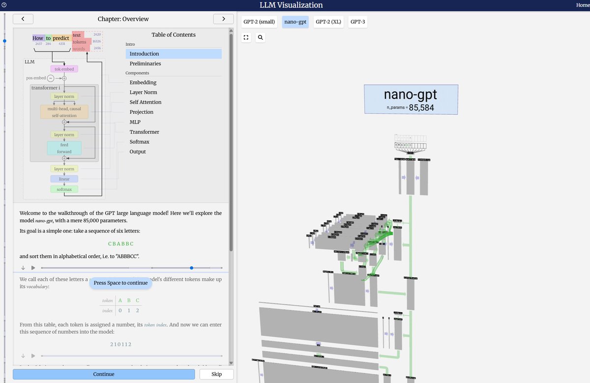 jalva_dev's tweet image. LLMの内部構造に興味がある方には必見のサイトがあります。このサイトでは、LLMの内部の仕組みを詳細に解説しながら、各処理を視覚的にわかりやすく可視化しています。とても興味深い内容です。