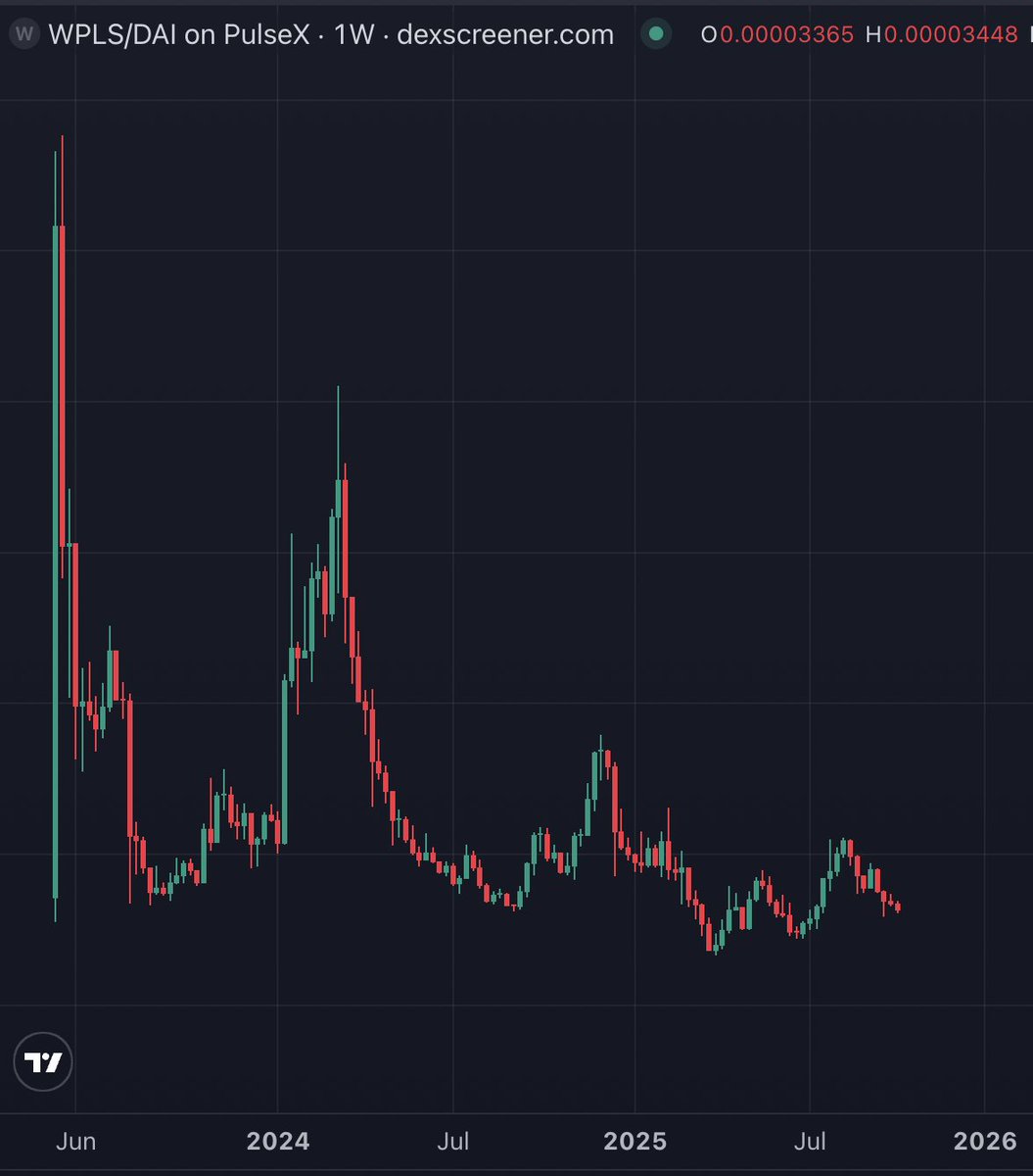 Happy Birthday <a href="/RichardHeartWin/">Richard Heart</a> 

Oh wait...you can't see this lol

You've probably blocked the price charts too 🤣