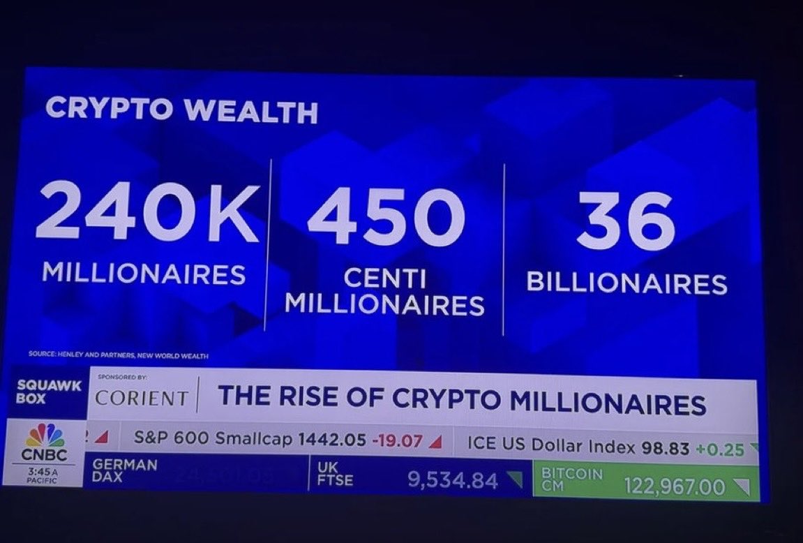 himgajria's tweet image. 1st category: Traders. 
2nd category: People that influence traders.
3rd category: People that build for the first two categories.