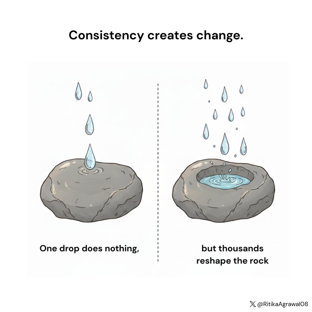 RitikaAgrawal08's tweet image. Good morning everyone! ✨

Have a great day!