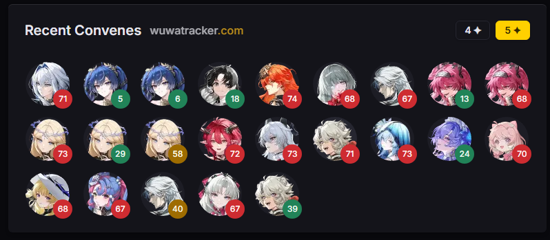 IsUIzzy's tweet image. Once again. My luck in Wuthering Waves is insane. 
Won the 50/50 for Galbrena after a wild streak of Iuno wins. Up next. Chisa.
#WutheringWaves #鳴潮