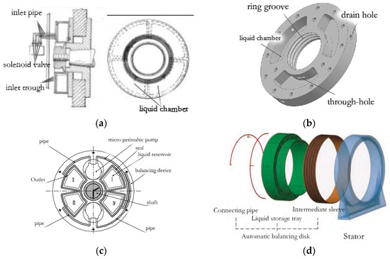 Actuators_MDPI's tweet photo. #Review 
📢 Research on Artificial Self-Recovery Technology in Engineering Practice 
by Xin Pan, Jingyi Liang, Dehong Ge, Jiaqiao Lu and Yunpeng Guo
https://t.co/FdyQnYrlOw
@BeijingChemical 
#artificialselfrecoverytheory #selfrecoverytechnology 
#engineeringapplications https://t.co/xRmboe0G3Y