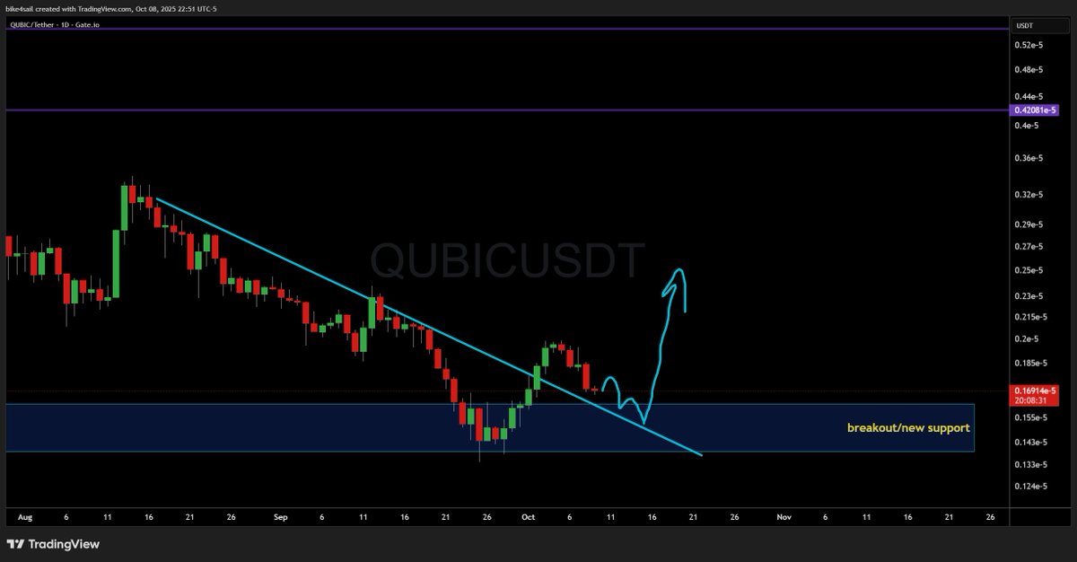 bike4sail tweet media