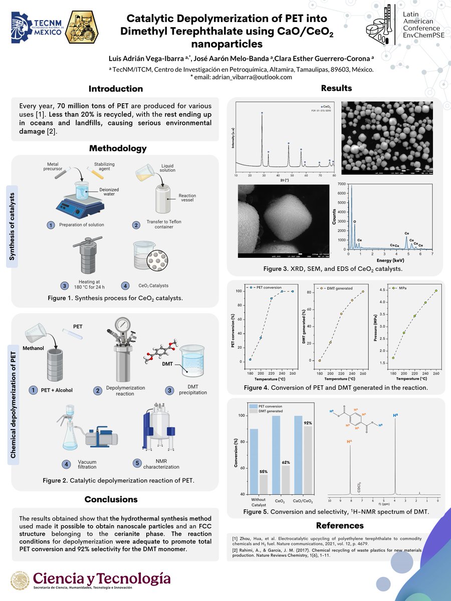Adriaan_Ibarra's tweet photo. Hola, mi póster es "Catalytic depolymerization of PET into dimethyl terephthalate using CaO/CeO2 nanoparticles"
@LatEnvChemPSE #PSEMatEngAppl

Disponible en PDF:
https://t.co/PeWYD3lmlA https://t.co/PnFrwTcG4f