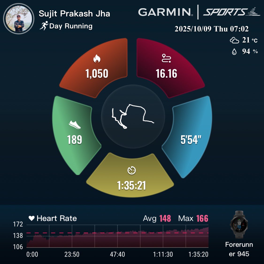 sujitprakashjha's tweet image. 10 mile for the day. 🙏
@FitIndiaOff 
@kheloindia 
@KhelMaithili