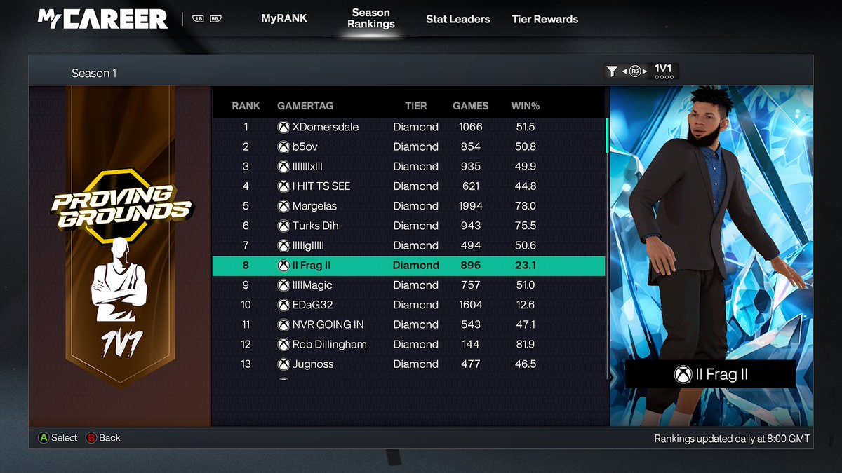 ππ€π’ (@kayaus_) on Twitter photo A 12 and a 23 win % in the top 10β¦ <a href="/Beluba/">Mike Wang</a> <a href="/CHoops4Life/">Zach Timmerman</a> <a href="/WoLF74/">WoLF</a> <a href="/Ronnie2K/">Ronnie 2K 2K26</a> Can yβall please fix the boosting and dashboarding in Proving Grounds? A 12 and a 23 win % in the top 10β¦ <a href="/Beluba/">Mike Wang</a> <a href="/CHoops4Life/">Zach Timmerman</a> <a href="/WoLF74/">WoLF</a> <a href="/Ronnie2K/">Ronnie 2K 2K26</a> Can yβall please fix the boosting and dashboarding in Proving Grounds?