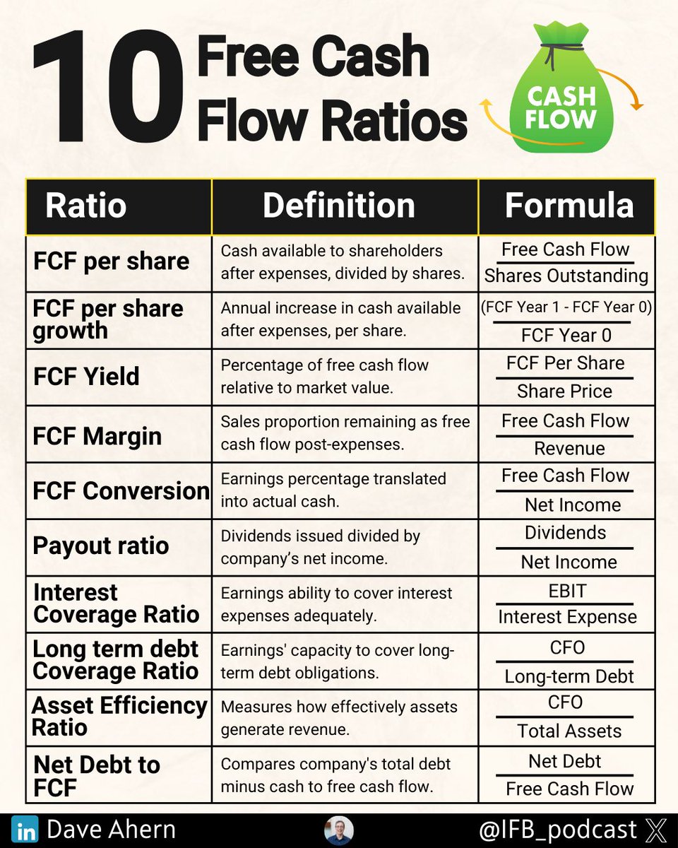 CompoundingW's tweet image. 10 Free Cash Flow Ratios