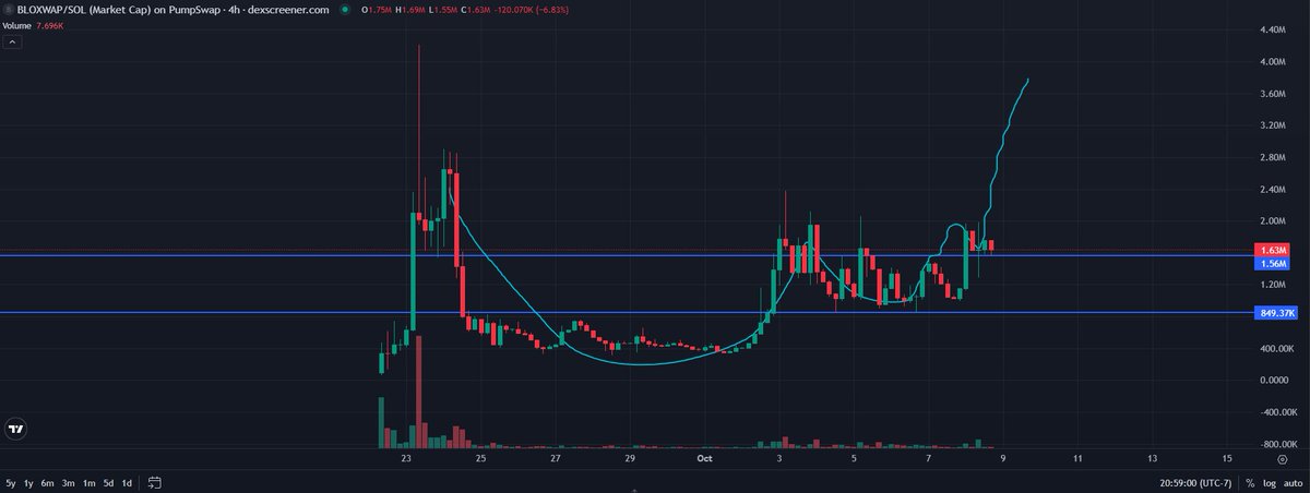 Crypto_Ac3 tweet media