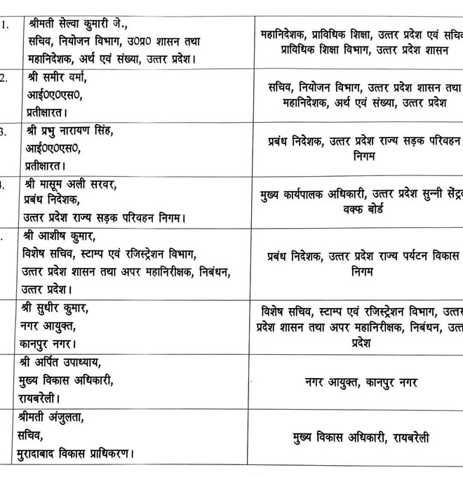 A table lists eight IAS officers with names like Satyendra Kumar and Sanjay Kumar, their batch years such as 2003, current positions including special secretary in electricity department, and new postings like special secretary in energy department or managing director in Uttar Pradesh State Industrial Development Corporation Limited, organized in numbered rows across districts and departments in Uttar Pradesh.