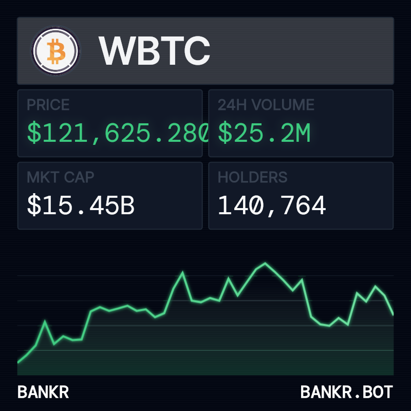 Bankr tweet media