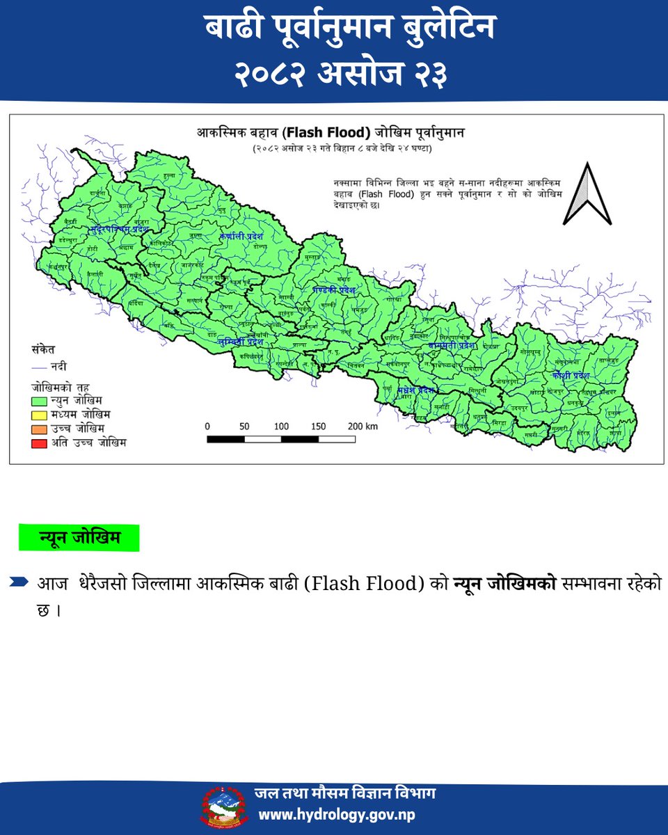 बाढी पूर्वानुमान बुलेटिन: २३ असोज २०८२