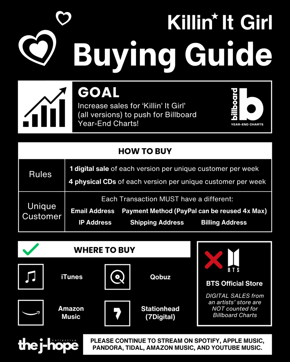 🎯 Killin' It Girl Buying Guide 🎶

The Global Buying and Streaming Project for Killin' It Girl has started!! 

We less than 24 Hours (until October 9th 11:59 EST) to get KIG on the Top Billboard Global Songs of 2025 Year-End Chart!!

Please purchase all KIG versions and remember