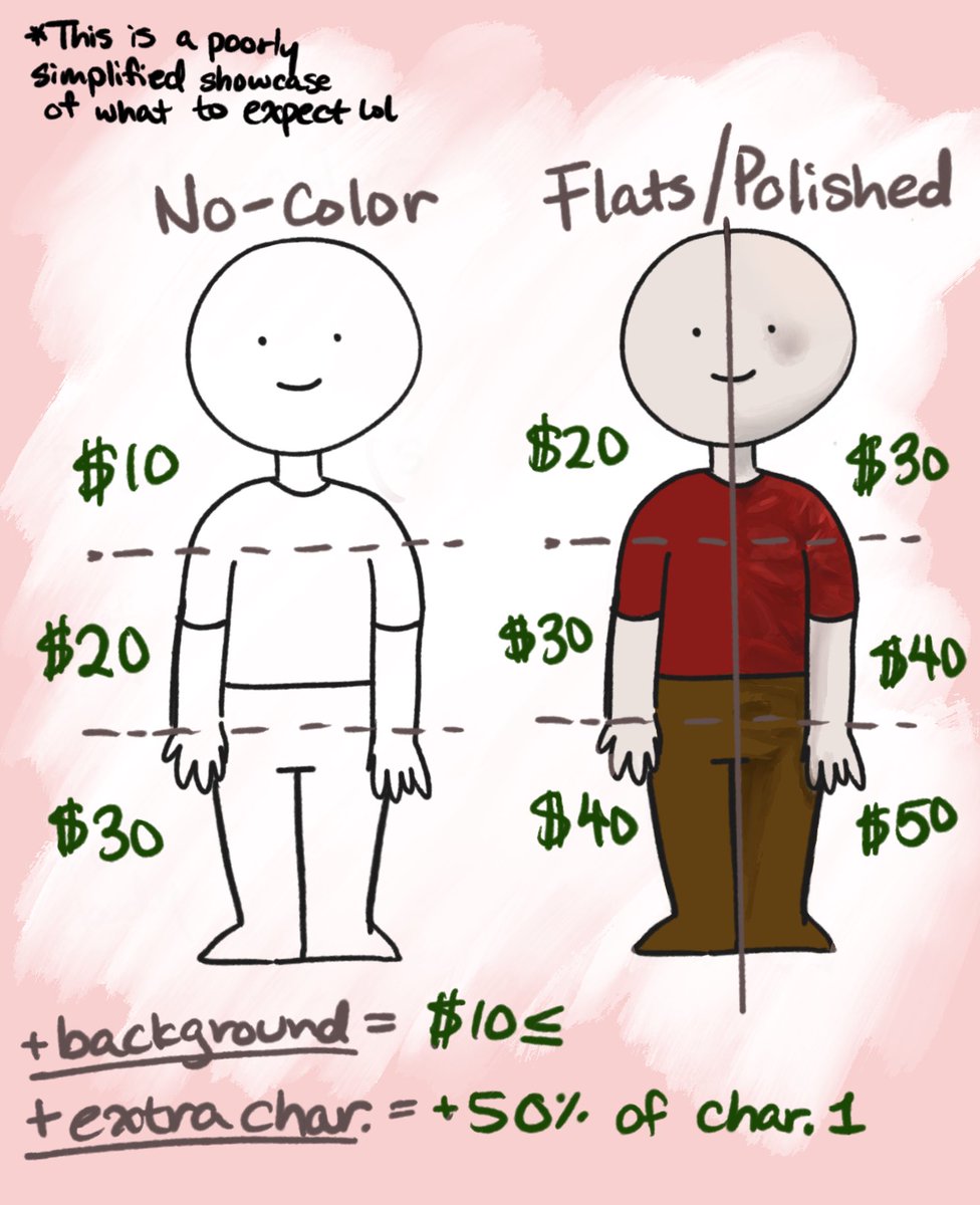 altern_akuma's tweet photo. COMMISSIONS OPEN!! 🎉🎉

There’s a 20% discount *wink wink* until the end of this year :3 💗

Basic info is provided here and my ToS (Terms of Service) is in the linktree in my bio! Samples are also there!

My DMs/email are open for any questions!
#commissionopen #Commission https://t.co/Ee5YXrPhtI