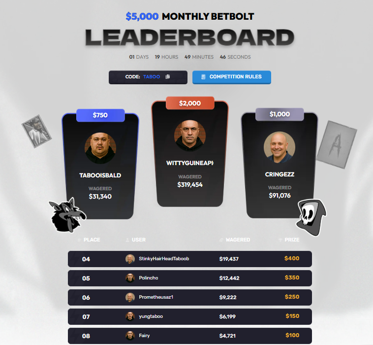 taboo11tv's tweet photo. ⌛ @betbolt $5K Leaderboard ends in 43h⌛
 
🔥 Many spots still up for grabs rn! 🔥
https://t.co/av71Ickrt8 https://t.co/BWxTvt170z
