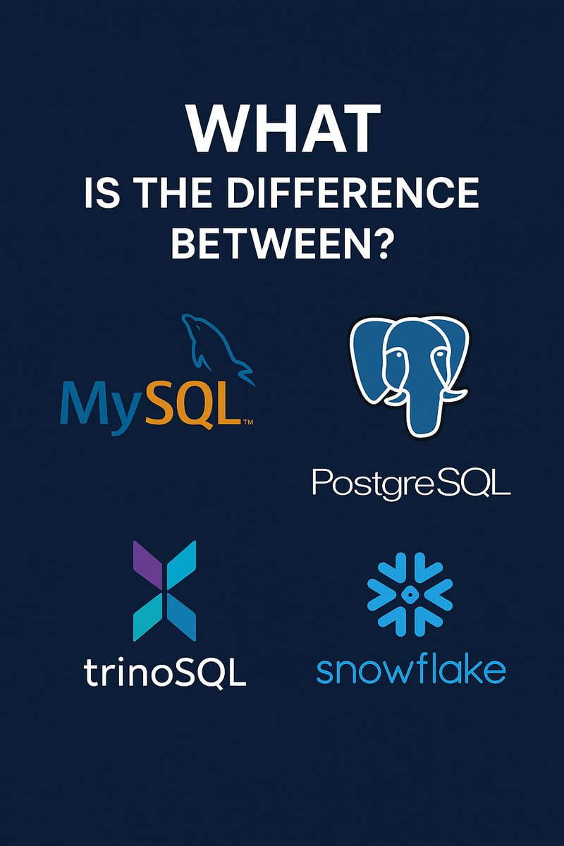 RichCaptain_'s tweet image. Difference b/w POSTGRESQL, MYSQL, SNOWFLAKESQL AND TRINOSQL
Before diving into their differences, what is SQL?
SQL stands for Structured Query Language.
#DataCommunity: @AnalyticSages