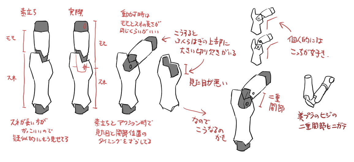 瀧川さんの描かれてたロボの膝関節について思ってることを図にしてみた
元のロボデザインとの兼ね合いもあるけど個人的にはくの字に曲がるほうが好き 
