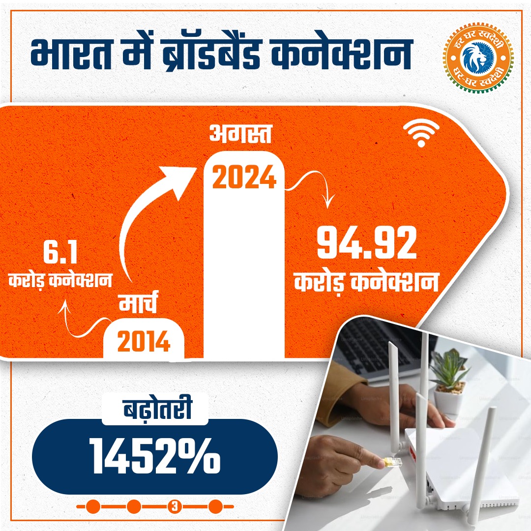 AKalraj_'s tweet image. - जन-जन को योजनाओं का पारदर्शी लाभ
- भ्रष्टाचार पर नकेल
- हर कोने को इंटरनेट से जोड़ना 

डिजिटल इंडिया के जरिए भारत लगातार नए आयाम छू रहा है।