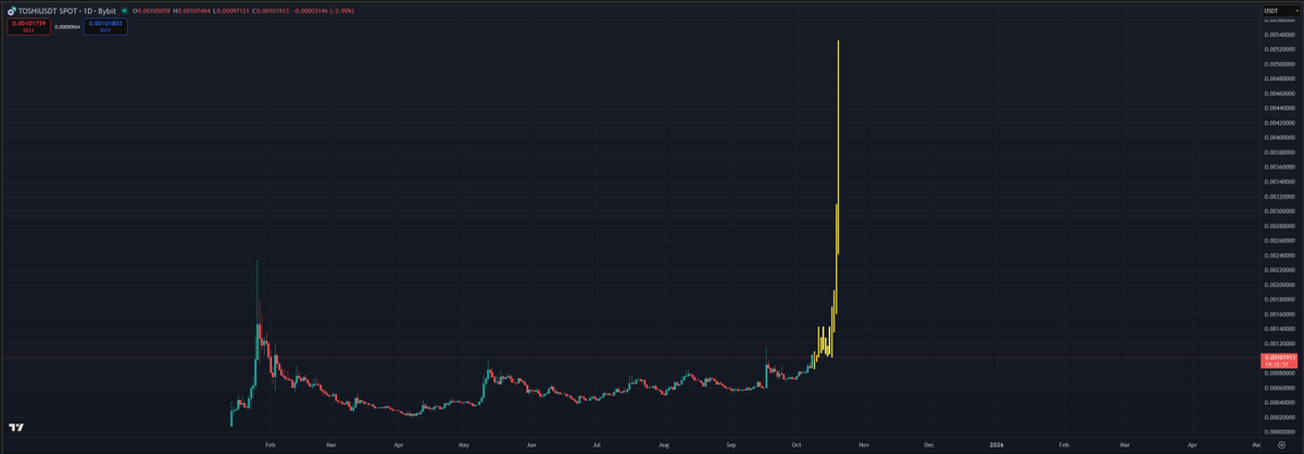 Are you ready?

$TOSHI