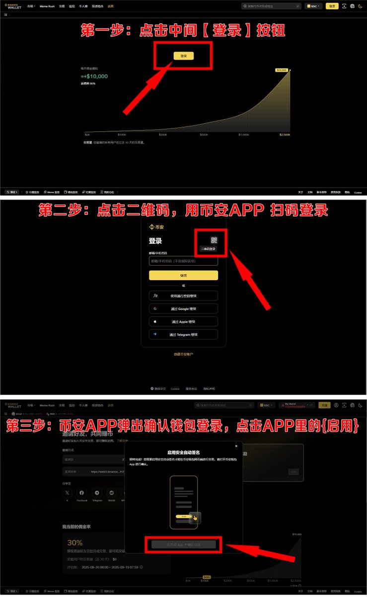 币安今天的重点要关注币安钱包新产品动作：

🔸推出只有币安钱包才能参与的内盘meme功能
🔸内盘打满1M市值才发射(现在是24BNB发射，即130K左右)，多了近8倍。
🔸打满后极有可能上线alpha，以及4倍Alpha积分

▶︎▶︎操作教程(如附图)：
1⃣直达网页版：web3.binance.com/referral?ref=B…
2⃣点击中间【登录】按钮