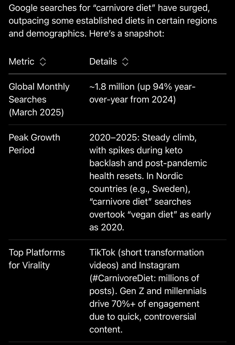 Dr Shawn Baker 🥩 tweet media