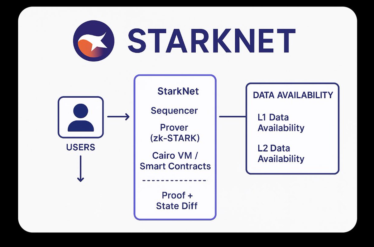 Doris_Gifts's tweet photo. Have your data safe and available on the go with blockchain technology. #blockchain #Starknet https://t.co/nRLchSF4Cn