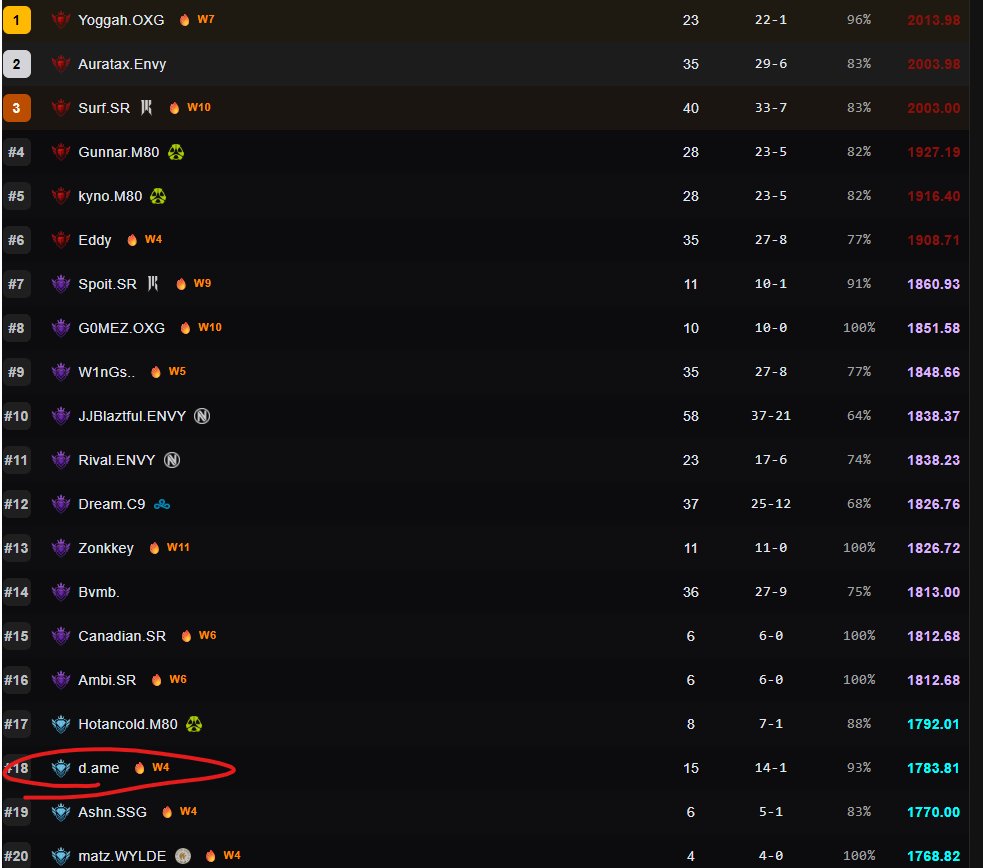 𝕯𝖆𝖒𝖊 💿 tweet media