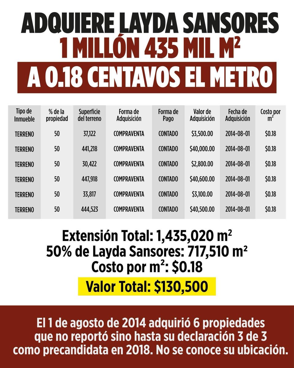 🇲🇽 Sale más cara una picafresa que un terreno de la Chucky.