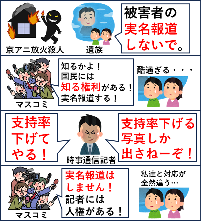 yabusameri's tweet photo. @jijicom 京アニ事件で遺族が反対したのに実名報道したマスコミは今回の時事通信記者も実名報道しないと筋が通らないですよね。 https://t.co/LzXNfit8Wj