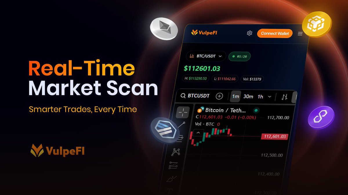 Markets move in milliseconds. ⚡

VulpeFi scans liquidity and prices across major chains in real time, routing your swaps through the smartest path, so you trade with fresher data, lower slippage, and better execution.

Smarter trades, every time.
#VulpeFi #DeFi #AI
