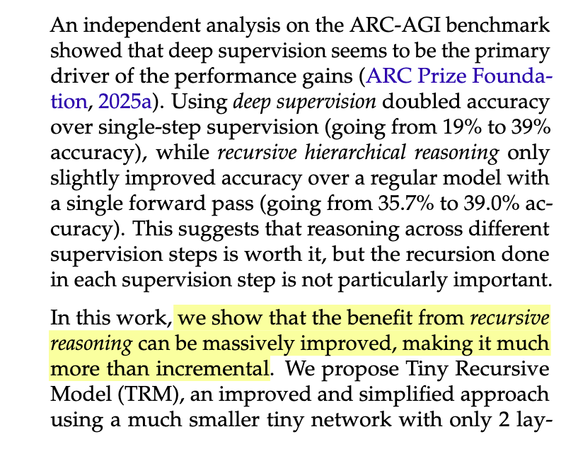 teortaxesTex's tweet image. Ok I was unfair to @jm_alexia. had no time to read the TRM paper, I should have. It's a very good faith attempt to rescue the idea of enabling huge effective depth for a tiny model, without any shaky premises or unwarranted approximations of HRM. It may be a real, big finding.