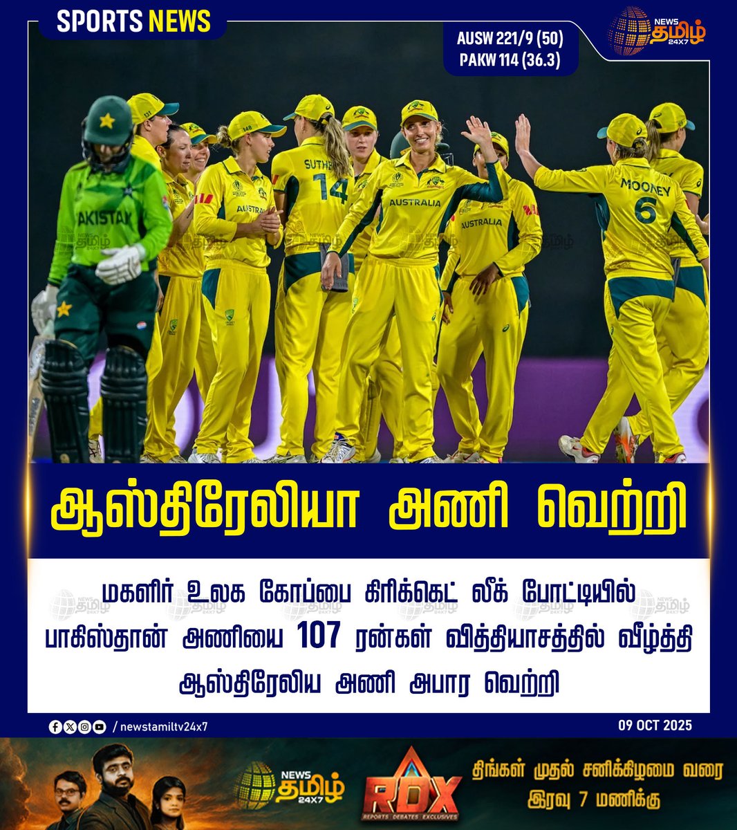 NewsTamilTV24x7's tweet image. #SportsUpdate | ஆஸ்திரேலியா அணி வெற்றி

AUSW 221/9 (50) | PAKW 114 (36.3)

மகளிர் உலக கோப்பை கிரிக்கெட் லீக் போட்டியில் பாகிஸ்தான் அணியை 107 ரன்கள் வித்தியாசத்தில் வீழ்த்தி ஆஸ்திரேலிய அணி அபார வெற்றி

#WomensWorldCup2025 #AUSvPAK #WomensCricket #ODICricket #TamilNews #NewsTamil
